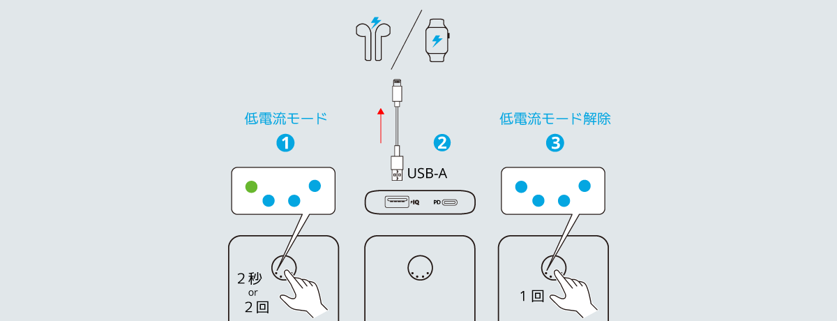 Anker PowerCore 20000 PD｜ラップトップやカメラも充電できる大容量モバイルバッテリー！ – Peas Code